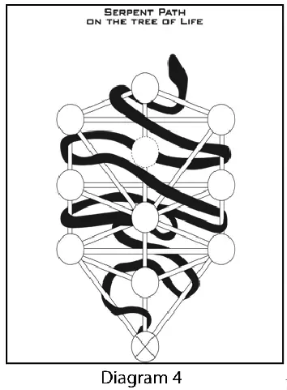 diagram 4 - The Dance of Mercurius